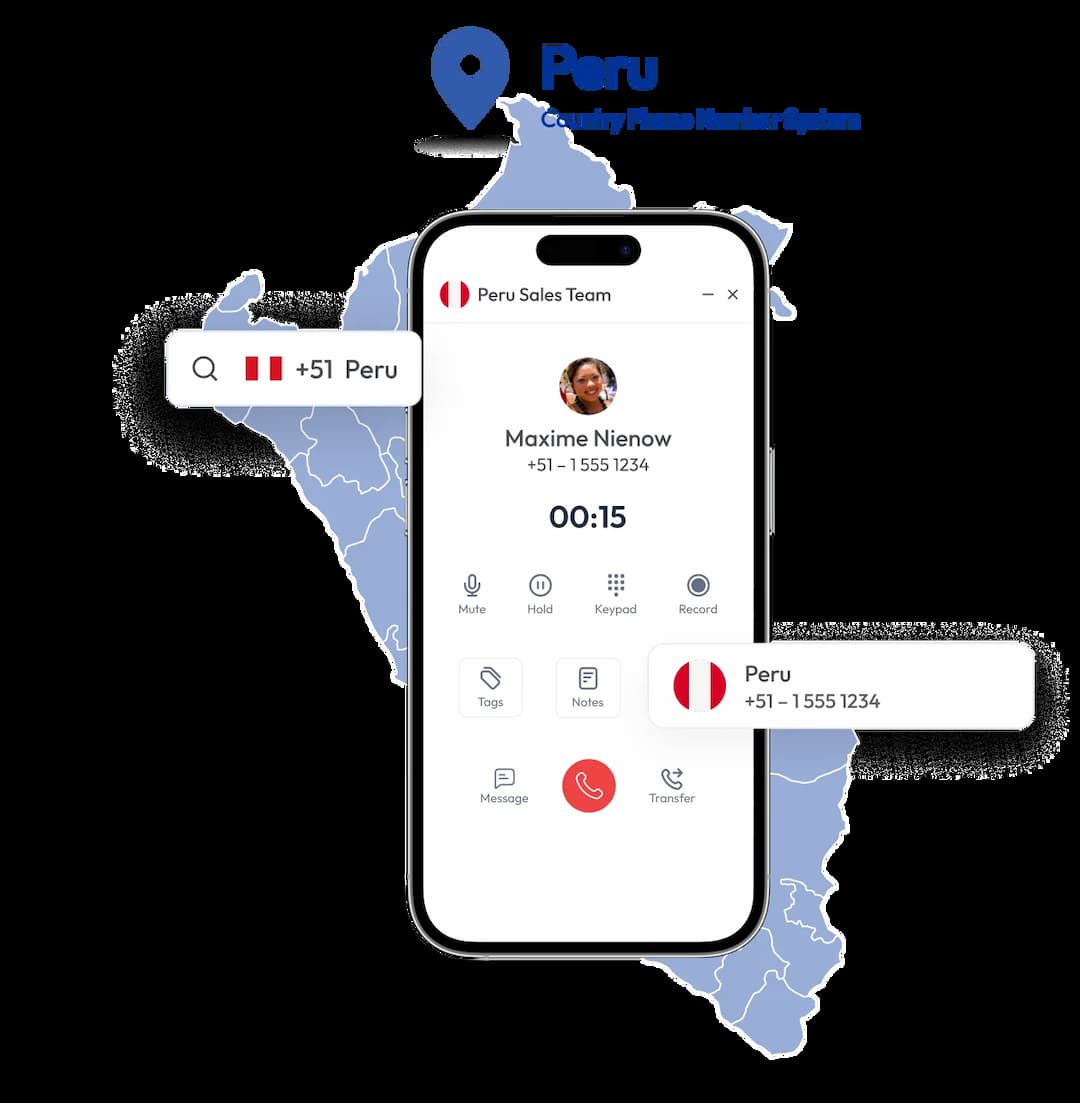 buy Peru Phone Number