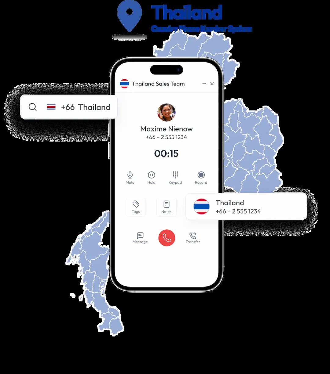 dialing interface of thailand phone number