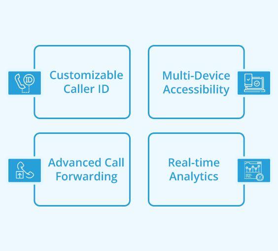 features of virtual mobile numbers