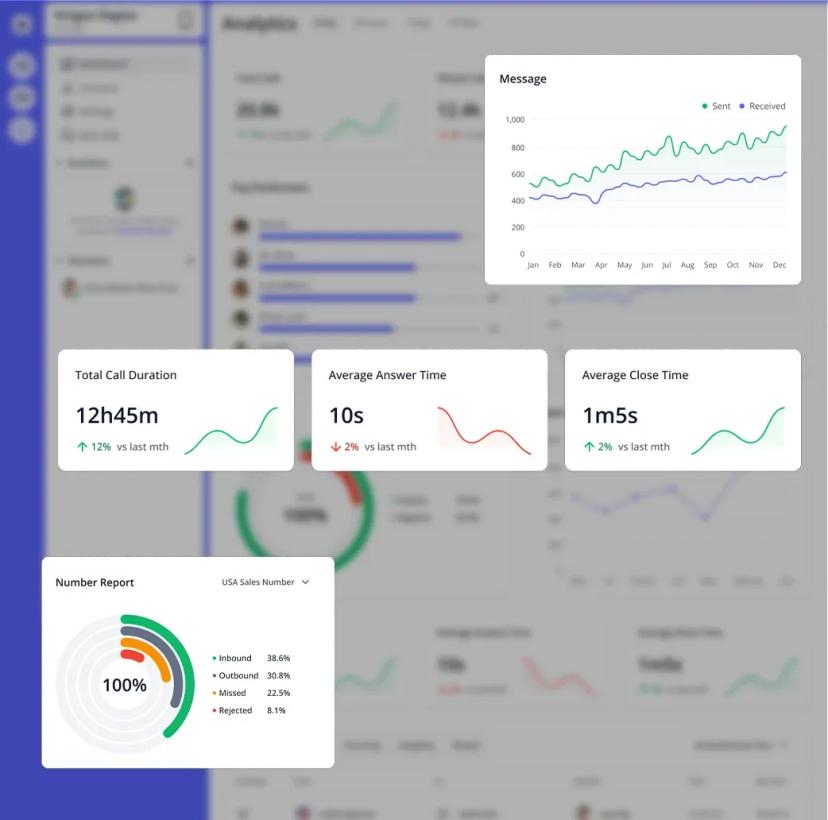 Real-Time Analytics interface