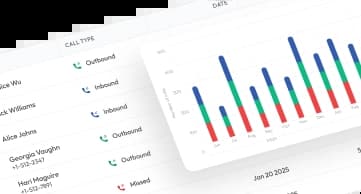a reporting or analytics dashboard, likely related to a call center or sales communication application