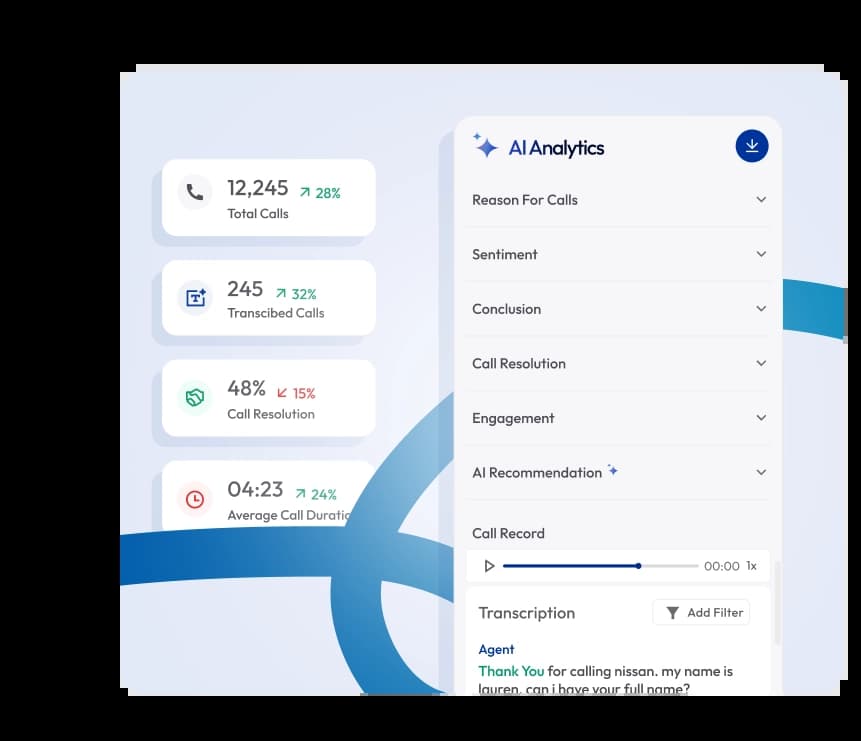what is ai call transcription
