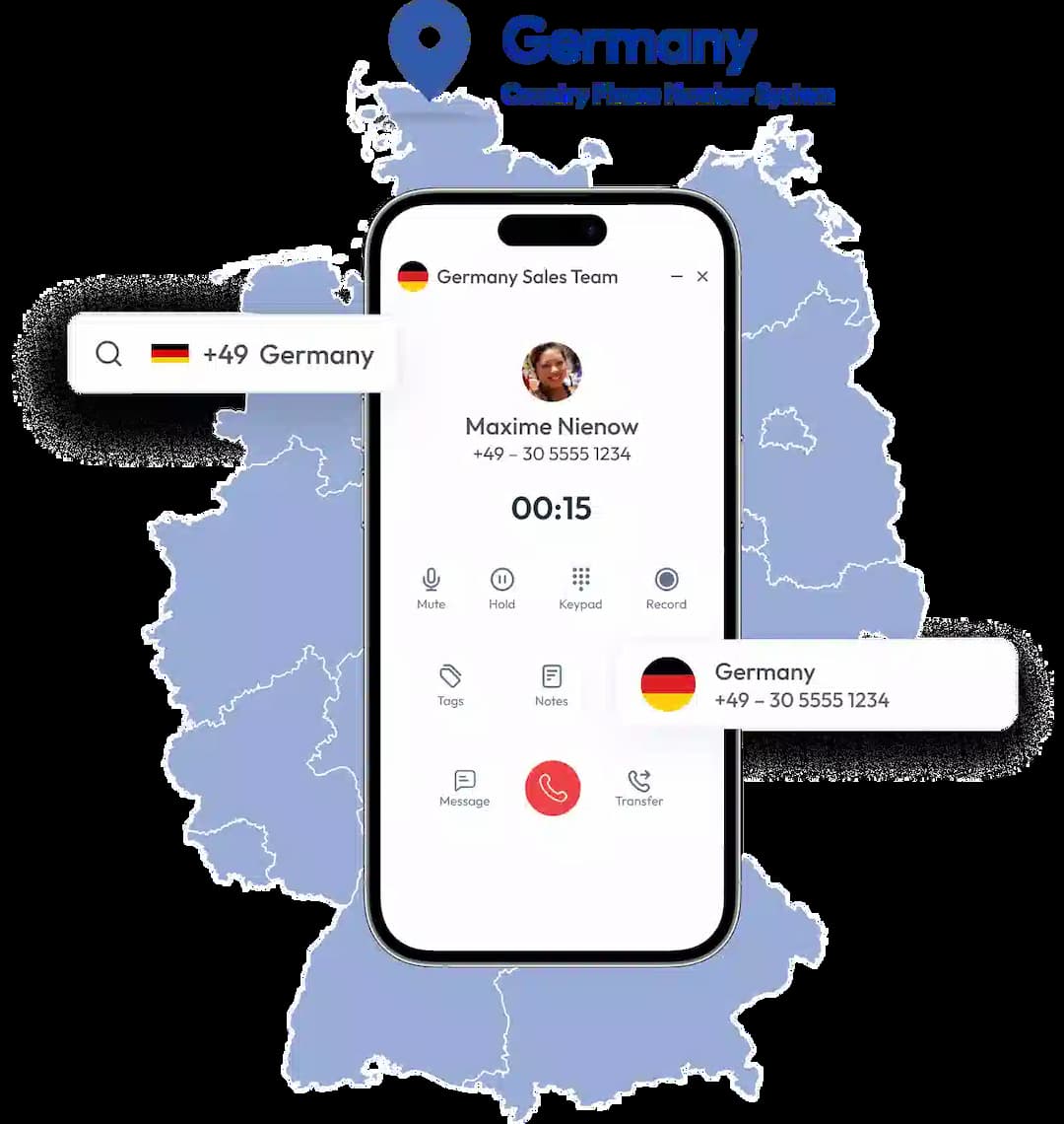 dialing interface of germany virtual phone number