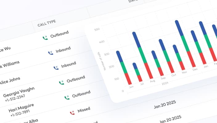 Business call tracking interface displaying contact names with call types and performance graph