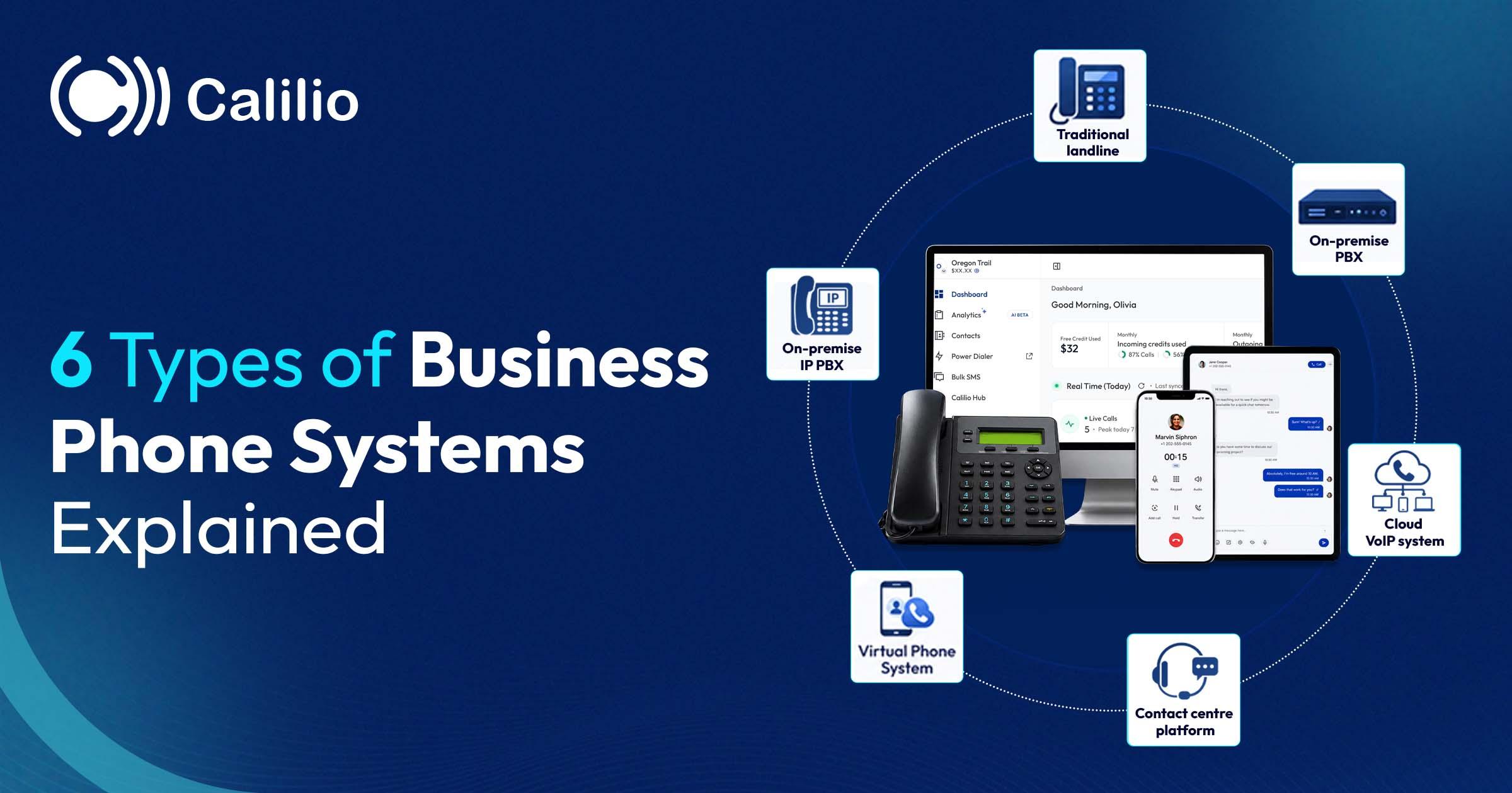 6 Types of Business Phone Systems Explained (2026)