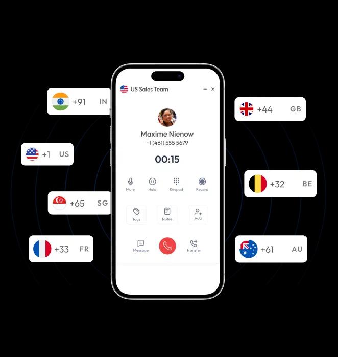 Country code number of different country