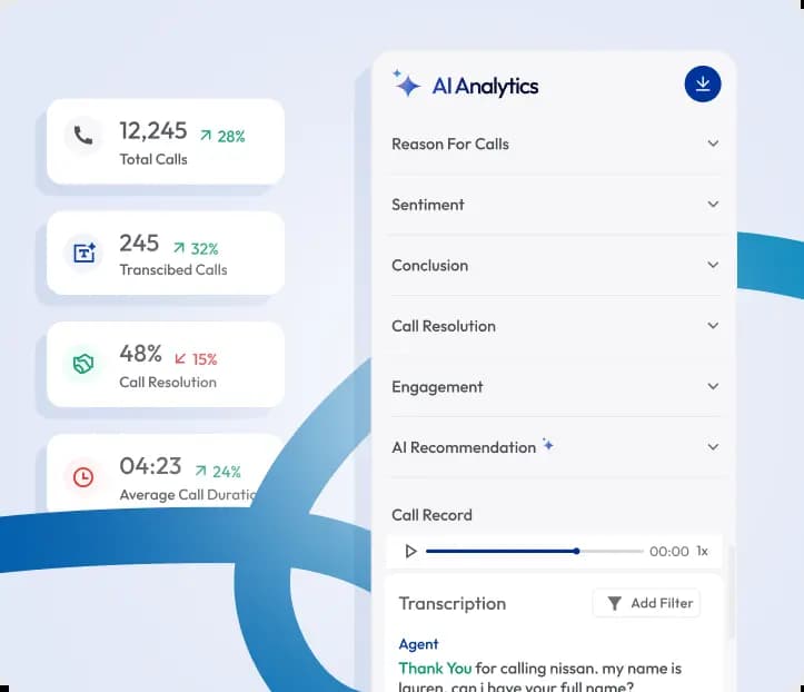 ai call summary explained