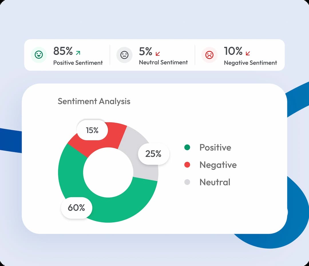 customer sentiment analysis dashboard showing positive, neutral, and negative sentiments